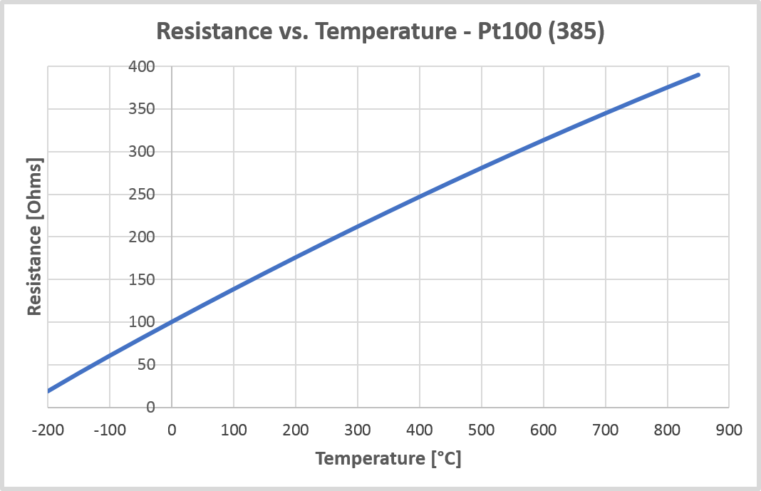 PT100 Temperature Sensor Wiring